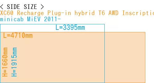 #XC60 Recharge Plug-in hybrid T6 AWD Inscription 2022- + minicab MiEV 2011-
